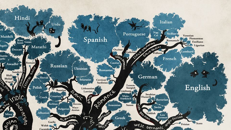 armenian language tree