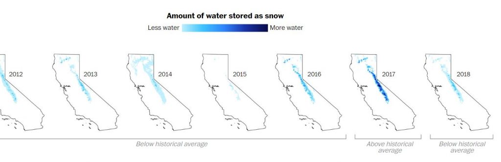 Precipitation whiplash and climate change threaten California’s freshwater